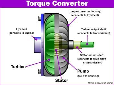 torque converter