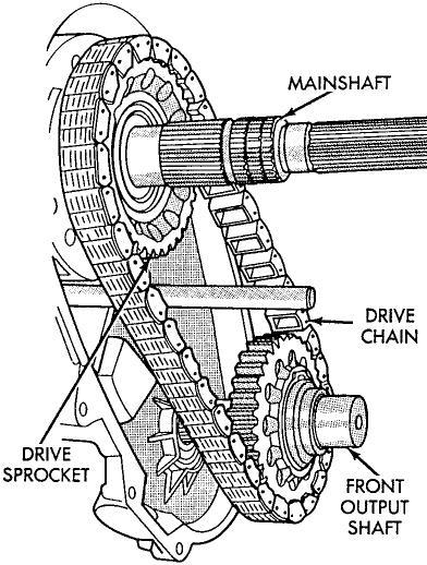 4 x 4 transmission and transfer case